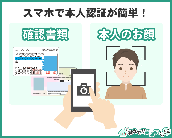 スマホで本人認証する手順のイメージ（本人確認書類と本人の顔を撮影して認証）