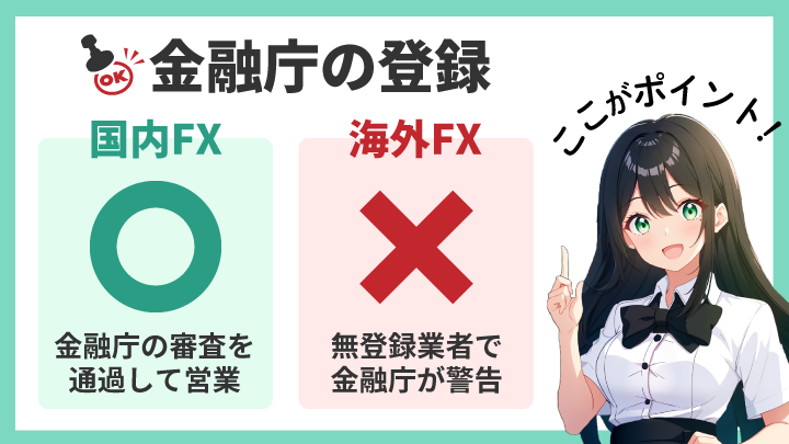 国内FXと海外FXでは金融庁の登録が違う