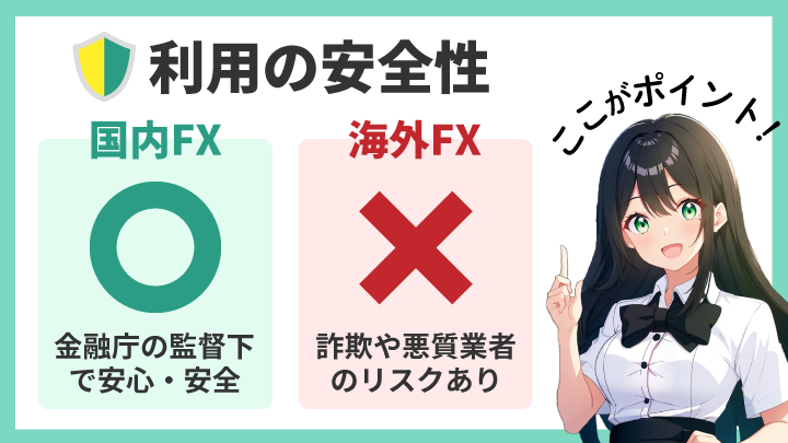 国内FXと海外FXでは利用の安全性が違う