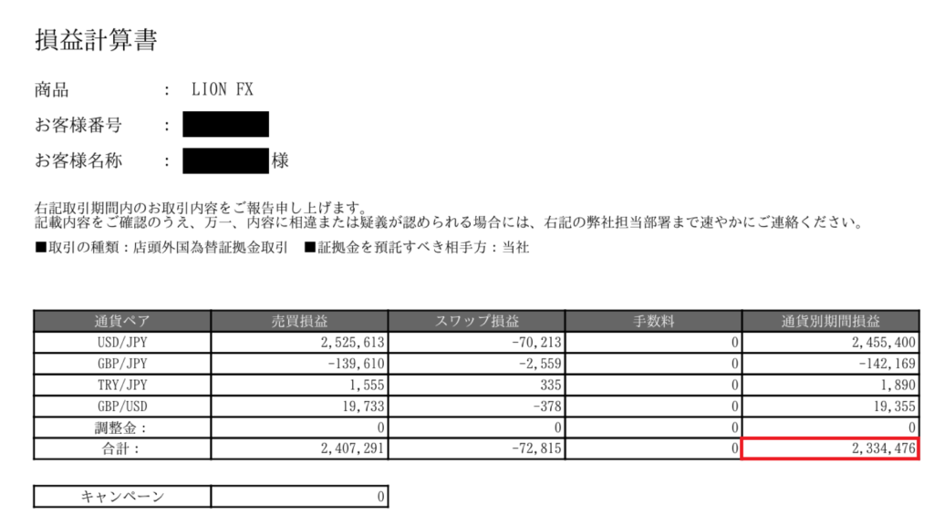 FX実績、売買損益・スワップ・手数料内訳。過去の結果で将来を保証しない