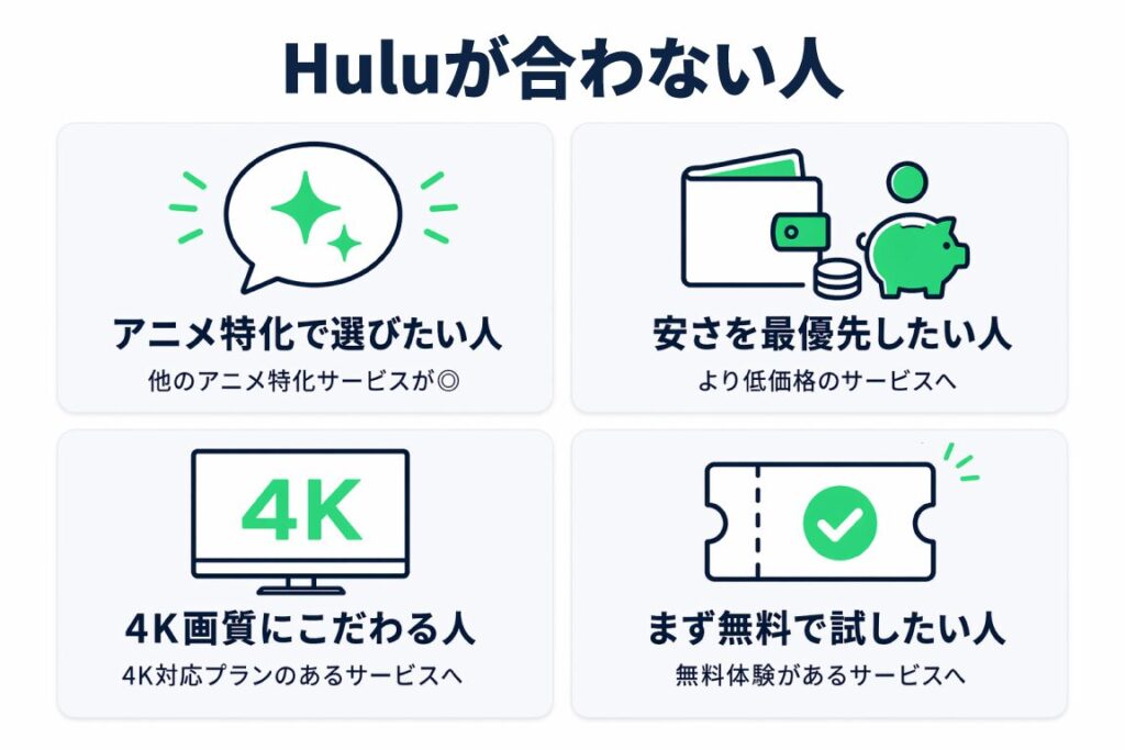 Huluが合わない人の4タイプ図解：アニメ特化で選びたい人・安さ最優先の人・4K画質にこだわる人・無料体験で試したい人