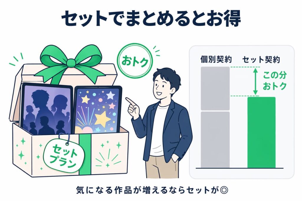 Hulu＋Disney+セットプランの図解：2サービスを1契約にまとめることで個別契約より割安になる仕組みを棒グラフで表現