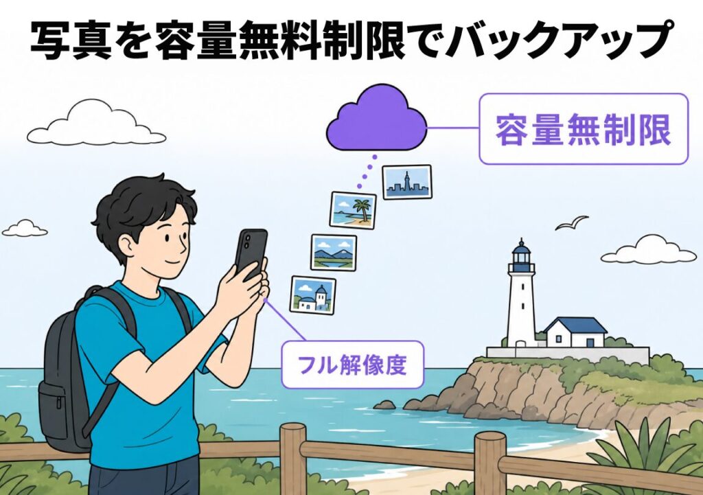 海辺の灯台を背景にスマホで撮影する旅行中の男性のイラストで、Amazon Photosなら写真をフル解像度・容量無制限でバックアップできることを示した利用シーン図解