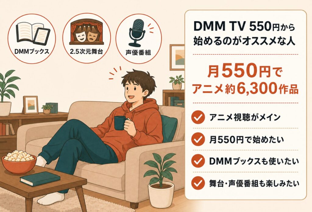 DMM TVを月550円から始めるのがオススメな人を示したイラスト。アニメ約6,300作品が見放題で、アニメ視聴がメインの人やDMMブックス・舞台・声優番組も楽しみたい人に向く
