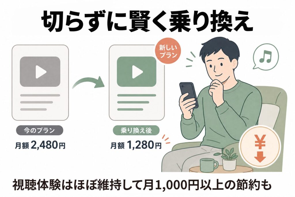 VODを切らずに賢く乗り換えるイメージイラスト。今のプラン月2,480円から乗り換え後月1,280円へ、視聴体験はほぼ維持しつつ月1,000円以上の節約も可能