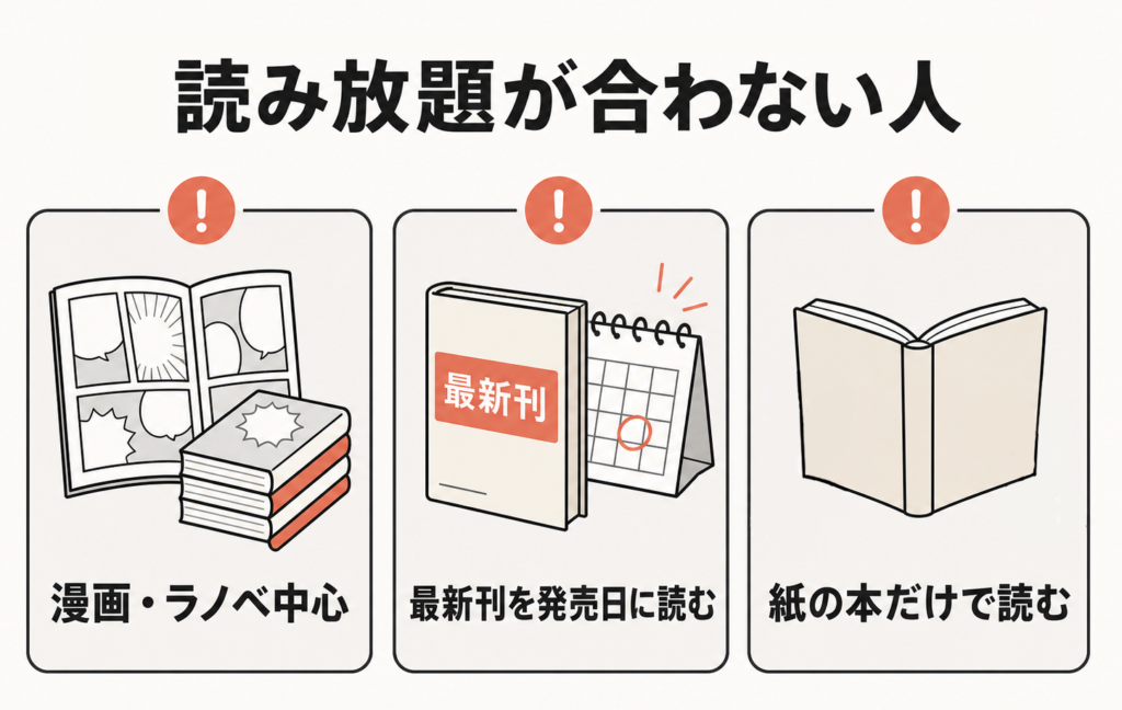 読み放題サービスが合わない人の3タイプを示した図解。漫画やラノベ中心の人、最新刊を発売日に読みたい人、紙の本だけで読む人