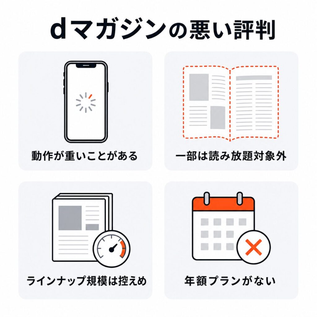 dマガジンの悪い評判4つ。動作が重いことがある、一部は読み放題対象外、ラインナップ規模は控えめ、年額プランがない