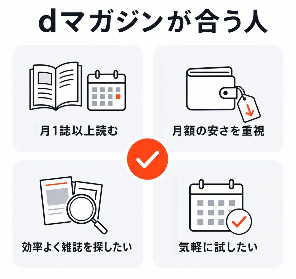 dマガジンが合う人の特徴4つ。月1誌以上読む、月額の安さを重視、効率よく雑誌を探したい、気軽に試したい