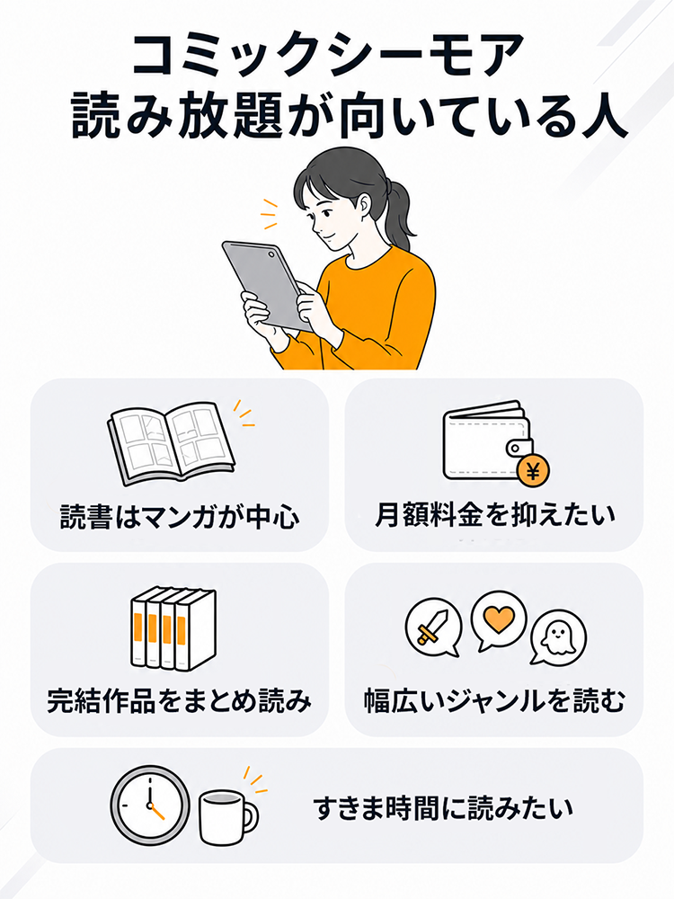 コミックシーモア読み放題が向いている人。読書はマンガ中心、月額料金を抑えたい、完結作品をまとめ読みしたい、幅広いジャンルを読みたい、すきま時間に読みたい人。
