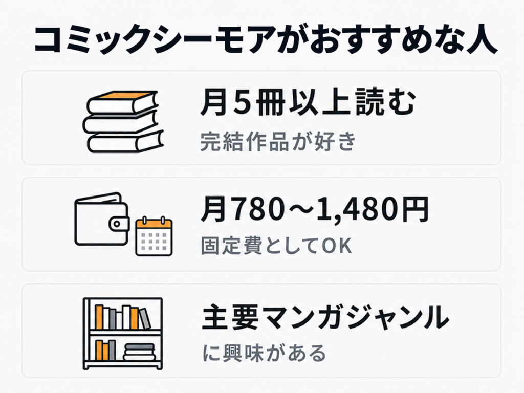 コミックシーモア読み放題がおすすめな人。月5冊以上読む人、完結作品が好きな人、月780〜1,480円を固定費にできる人、主要漫画ジャンルに興味がある人。