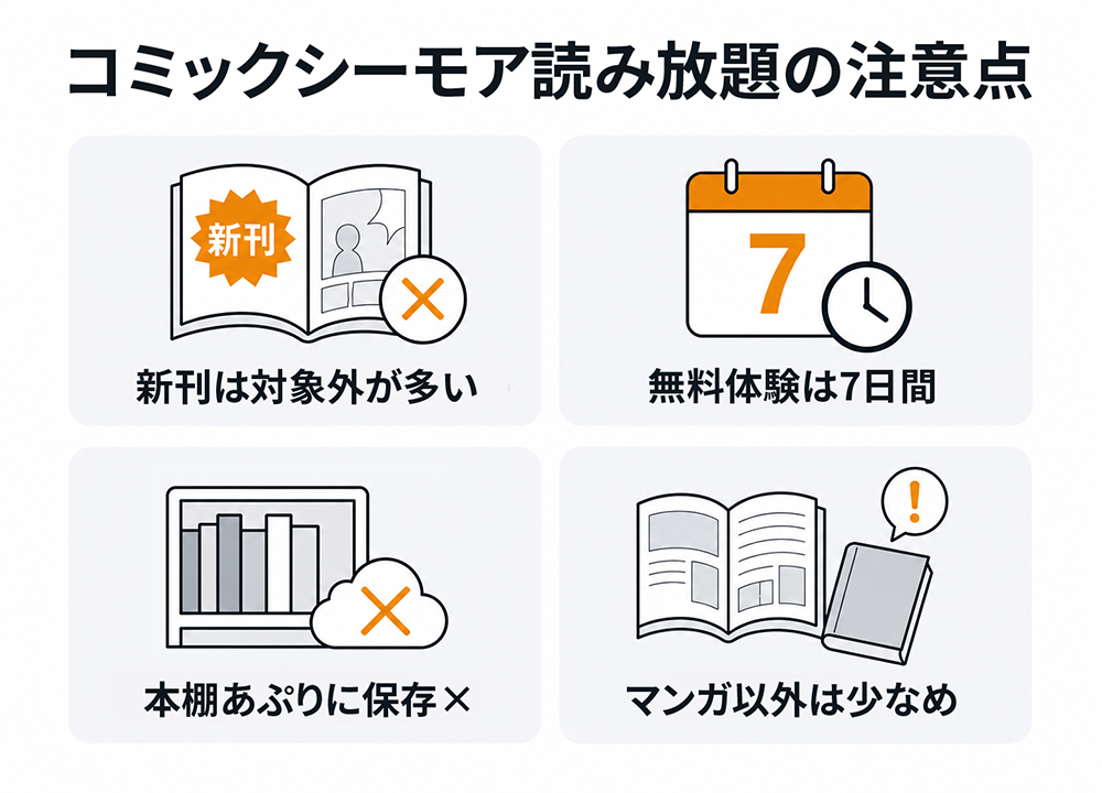 コミックシーモア読み放題の注意点。新刊は対象外が多く、無料体験は7日間。本棚いっぱいに保存できず、マンガ以外の本は少なめ。