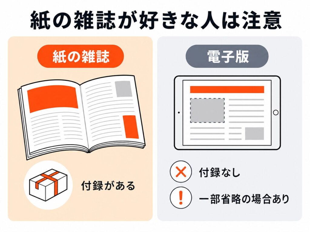 紙の雑誌と電子版の違い。紙には付録があるが、dマガジンの電子版は付録なしで一部ページが省略される場合もある