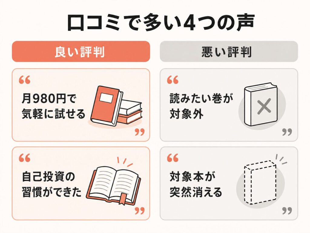 Kindle Unlimitedの口コミを良い評判と悪い評判で整理した図解。良い評判は月980円で気軽に試せる・自己投資の習慣ができた、悪い評判は読みたい巻が対象外・対象本が突然消える