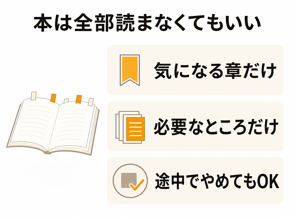 本は気になる章や必要な部分だけを読み、途中でやめてもよいことを示す図。