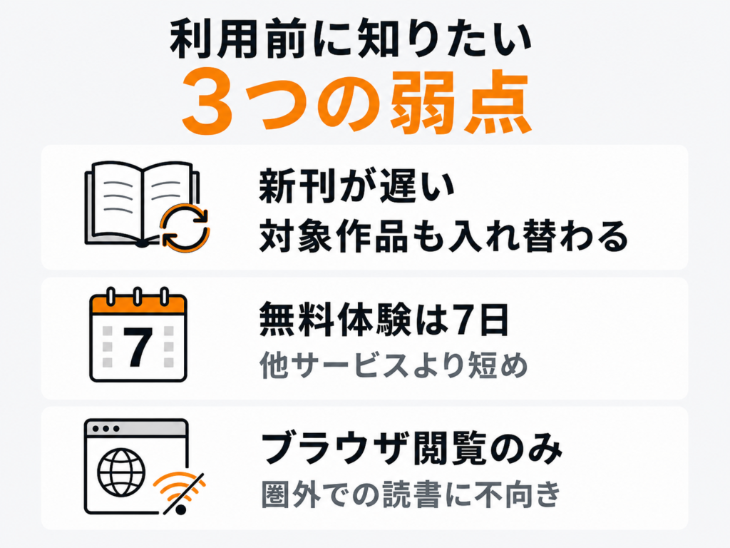 利用前に知りたいコミックシーモア読み放題の弱点。新刊が遅く対象作品が入れ替わる、無料体験は7日間、ブラウザ閲覧のみで圏外読書に不向き。