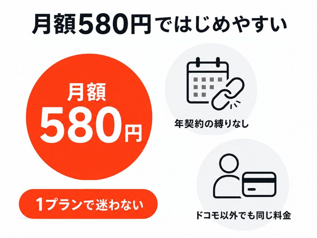 dマガジンは月額580円の1プランのみ。年契約の縛りがなく、ドコモ以外のユーザーでも同じ料金で使える