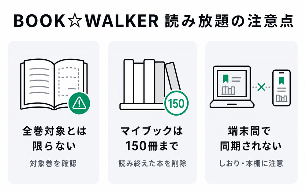 BOOK☆WALKER読み放題の注意点。全巻が対象とは限らないため対象巻の確認が必要。マイブックは150冊までで、しおりや本棚は端末間で同期されない。