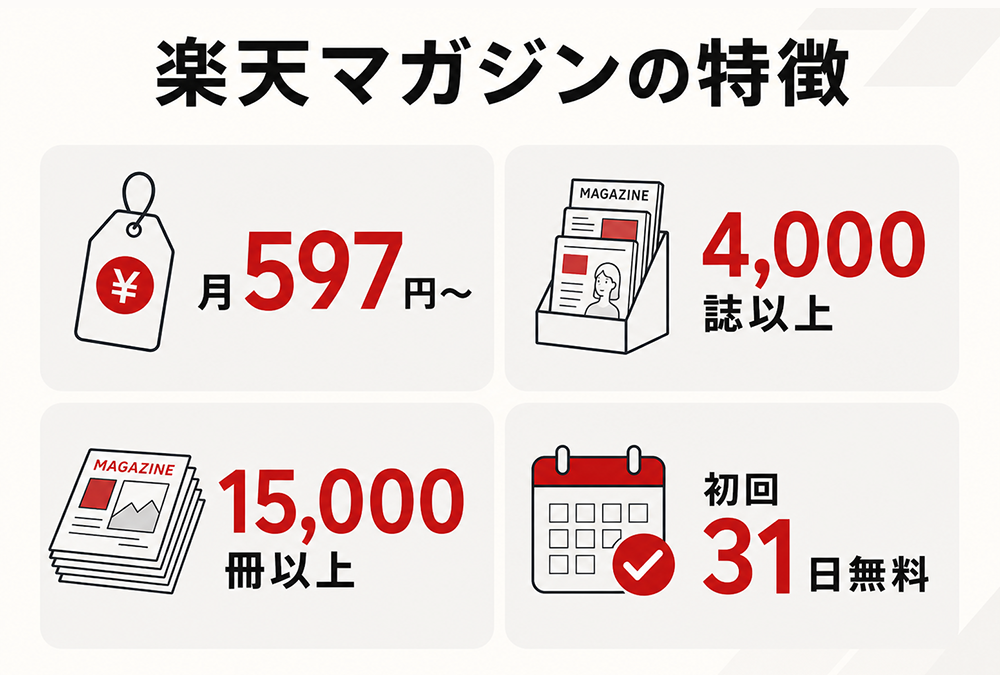 楽天マガジンの特徴。月額597円から、4,000誌以上・15,000冊以上を読めて、初回31日間無料