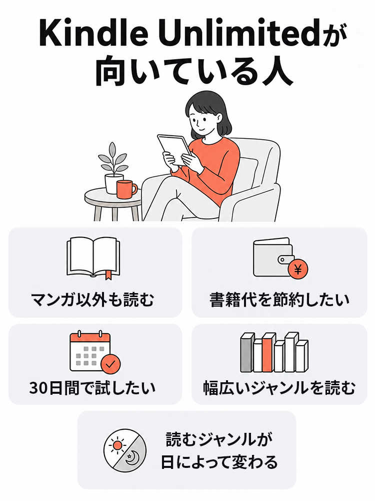 Kindle Unlimitedが向いている人。マンガ以外も読みたい、書籍代を節約したい、30日間試したい、幅広いジャンルを読みたい、読むジャンルが日によって変わる人。