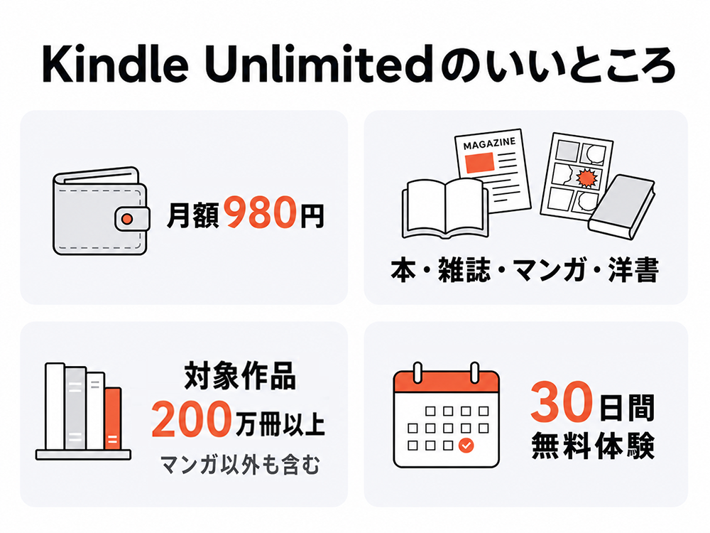 Kindle Unlimitedのメリット。月額980円で本・雑誌・マンガ・洋書など200万冊以上が対象。マンガ以外も読め、30日間の無料体験がある。