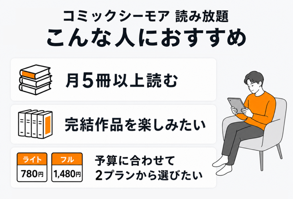 コミックシーモア読み放題がおすすめな人のまとめ。月5冊以上読み、完結作品を楽しみ、予算に合わせて月額780円または1,480円の2プランから選びたい人。