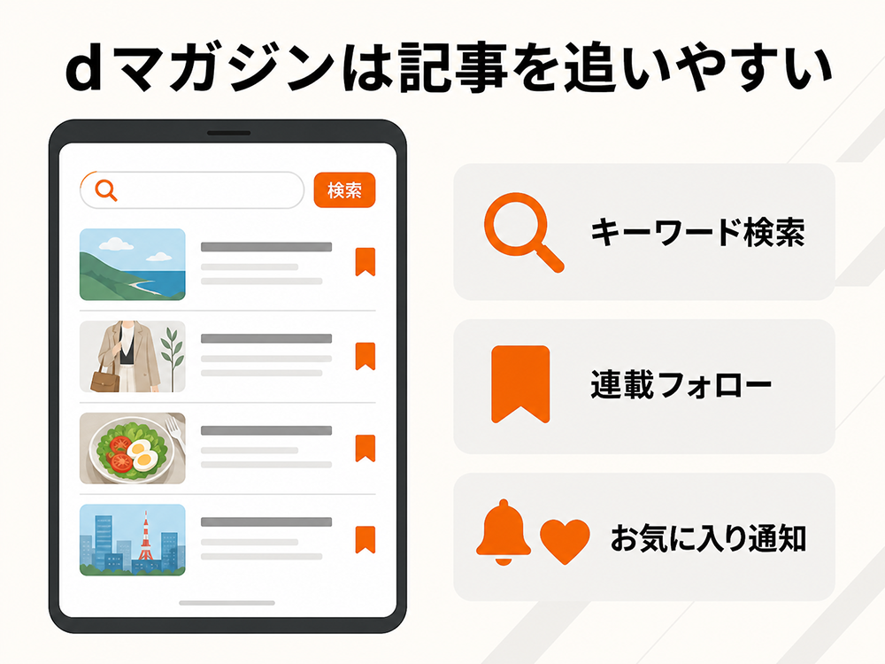 dマガジンは記事を追いやすいことを示す図。キーワード検索、連載フォロー、お気に入り通知の機能を利用できる