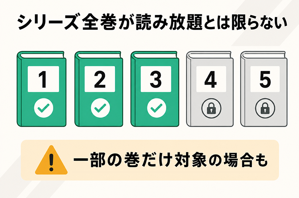 BOOK☆WALKER読み放題MAXの注意点。シリーズ作品でも全巻が読み放題とは限らず、一部の巻だけが対象の場合がある