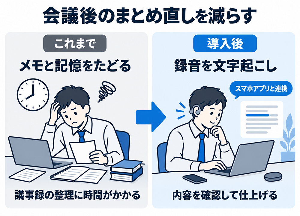ZENCHORD1導入前後の議事録作成を比較。メモと記憶をたどる作業から、スマホアプリと連携して録音を文字起こしし、内容を確認して仕上げる流れへ。