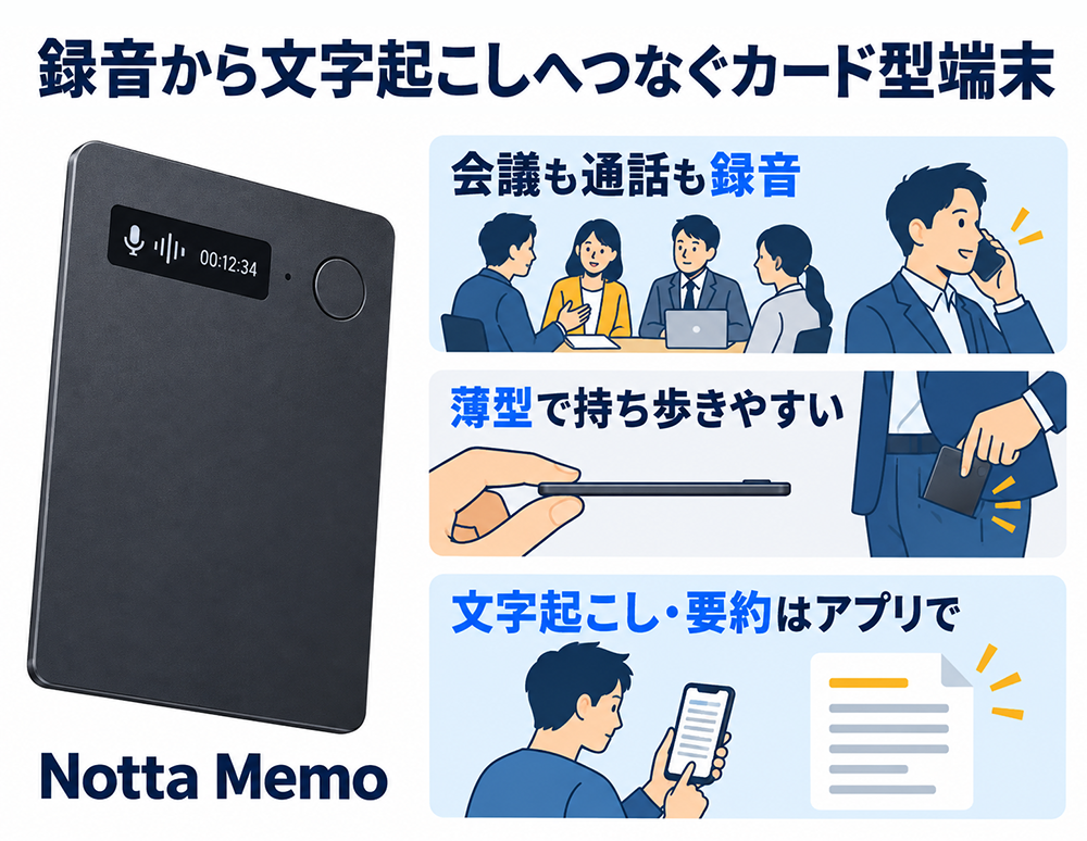Notta Memoは、会議や通話を録音できる薄型のカード型端末。持ち運びやすく、録音した音声の文字起こし・要約はアプリで行う