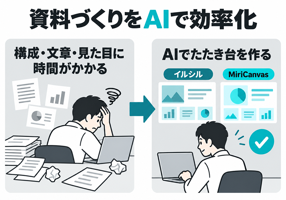 イルシルとMiriCanvasでスライドのたたき台をAI生成し、構成・文章・見た目に時間がかかる資料づくりを効率化する流れ