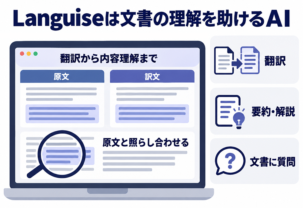 Languiseは翻訳、要約・解説、文書への質問で内容理解を支援するAI。原文と訳文を照らし合わせながら読める。