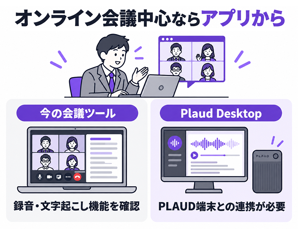 オンライン会議中心なら、まず使用中の会議ツールの録音・文字起こし機能を確認。Plaud Desktopを使うにはPLAUD端末との連携が必要。