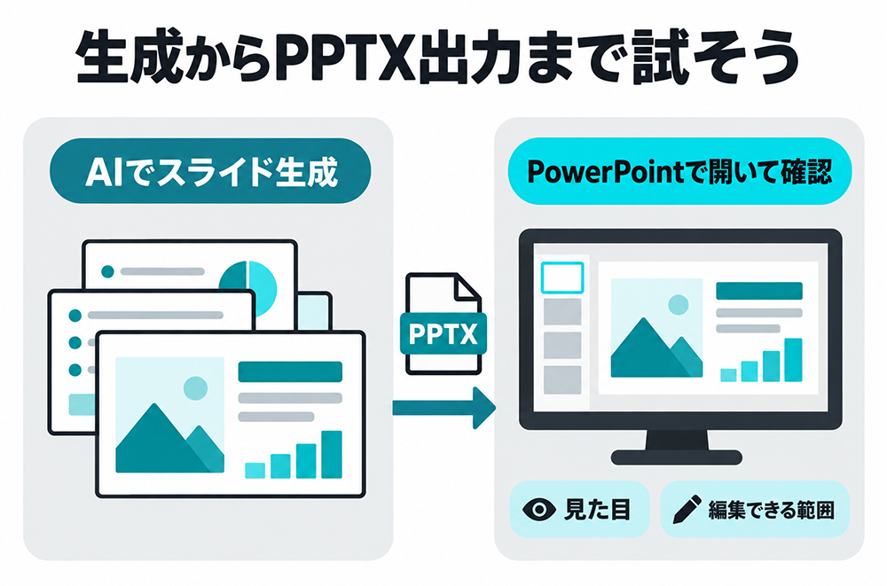 AIで生成したスライドをPPTX形式で出力し、PowerPointで開いて見た目と編集できる範囲を確認する流れ。