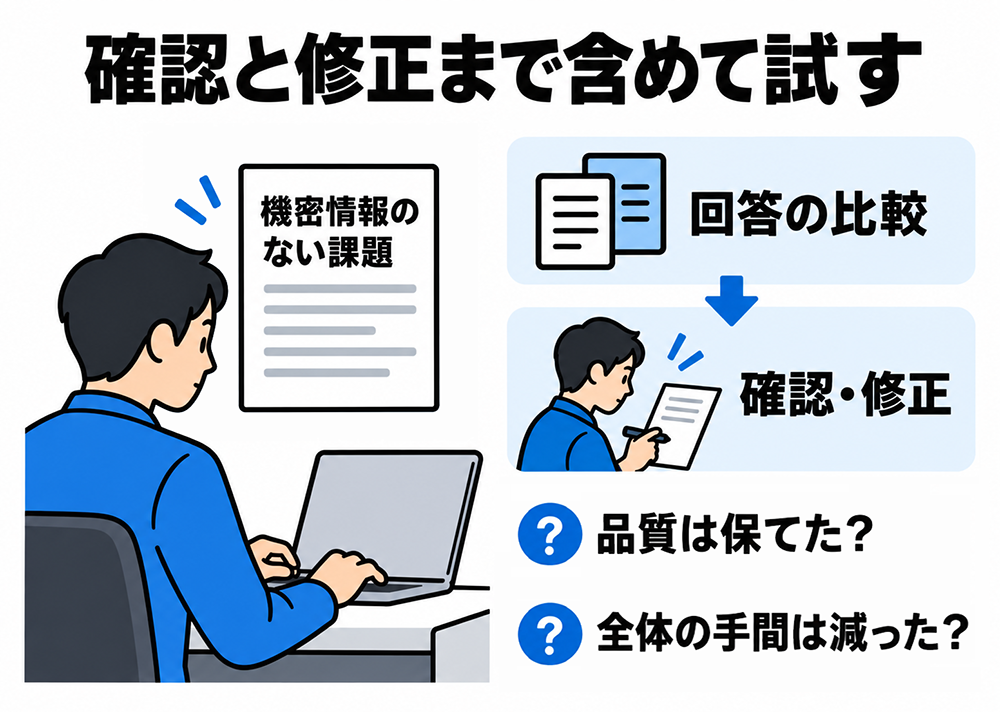 機密情報のない課題でAIの回答比較から確認・修正まで試し、品質を保てたか、全体の手間が減ったかを評価する。
