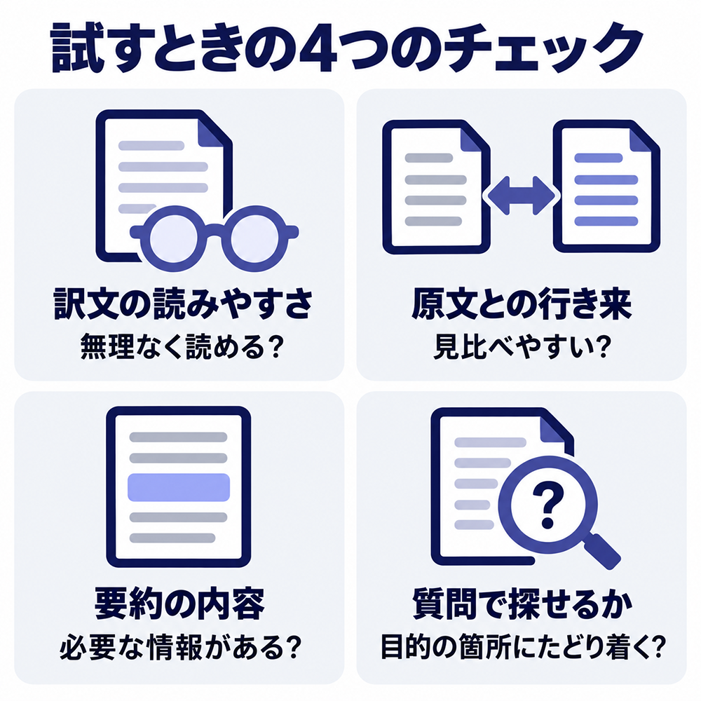Languiseを試すときの4つの確認点:訳文の読みやすさ、原文との見比べやすさ、要約に必要な情報があるか、質問で目的の箇所にたどり着けるか。