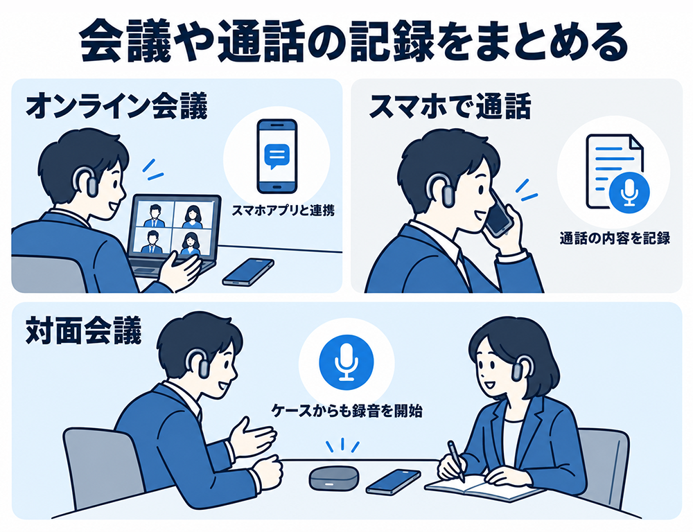 ZENCHORD1の利用場面はオンライン会議、スマホ通話、対面会議。スマホアプリと連携して会議や通話を記録し、対面会議ではケースからも録音を開始できる。