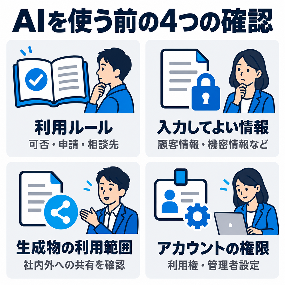 AIを使う前の4つの確認：利用可否・申請・相談先などの利用ルール、入力してよい情報、生成物を社内外へ共有できる範囲、アカウントの利用権と管理者設定。