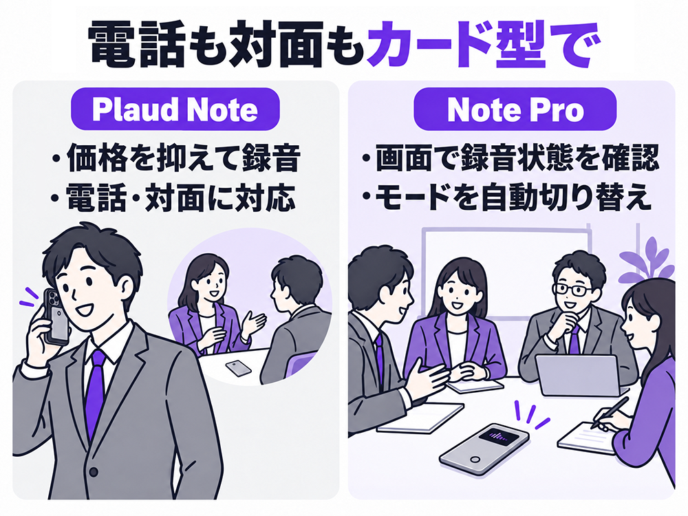 電話・対面録音に使うカード型PLAUDの選び方。Noteは価格を抑えたい人向け、Note Proは画面での録音状態確認と録音モードの自動切り替えを重視する人向け。