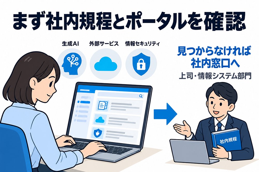 社内規程とポータルで、生成AI・外部サービス・情報セキュリティのルールを確認する。見つからなければ上司や情報システム部門などの社内窓口に相談する。