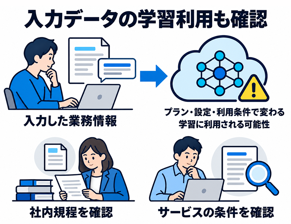 AIに入力した業務情報が学習に利用されるかを確認する。扱いはプラン・設定・利用条件で変わるため、社内規程とサービスの条件を確かめる。