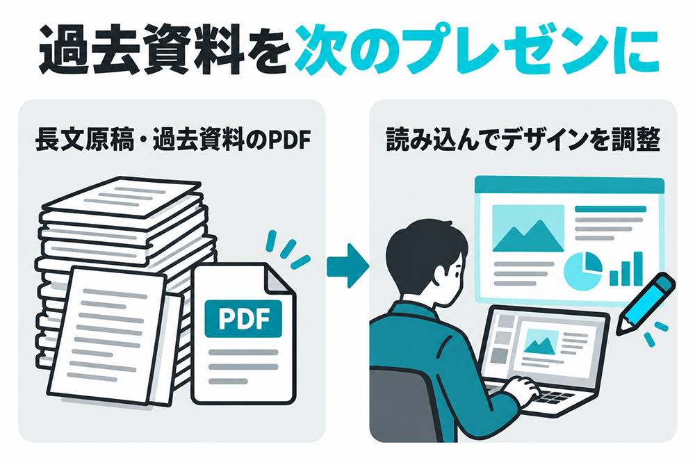 長文原稿や過去資料のPDFをMiriCanvasに読み込み、デザインを調整して次のプレゼン資料に活用する流れ。