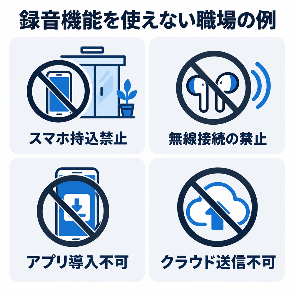 ZENCHORD1の録音機能を使えない職場の例。スマホの持ち込み禁止、無線接続の禁止、アプリ導入不可、クラウドへの送信不可の環境。