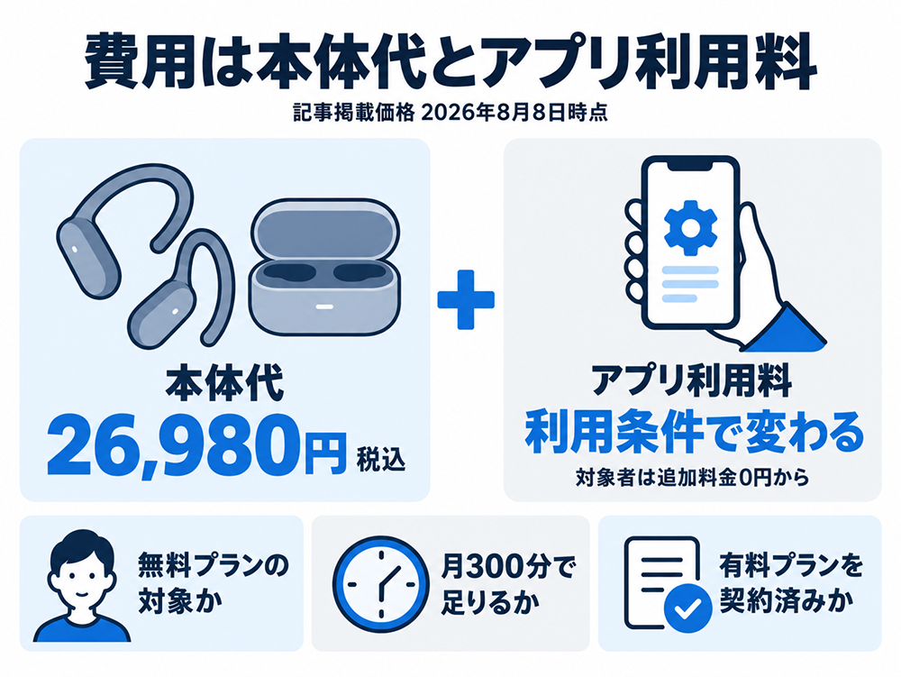 ZENCHORD1の費用は本体代26,980円(税込)と利用条件で変わるアプリ利用料。対象者は追加料金0円からで、無料プランの対象か、月300分で足りるか、有料プラン契約済みかを確認する。2026年8月8日時点。