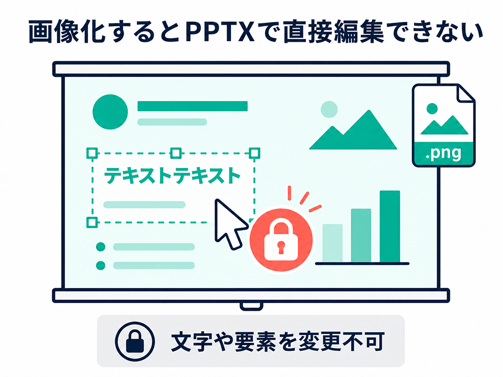 画像化したPPTXでは、文字やグラフなどの要素を直接編集・変更できないことを示す図。