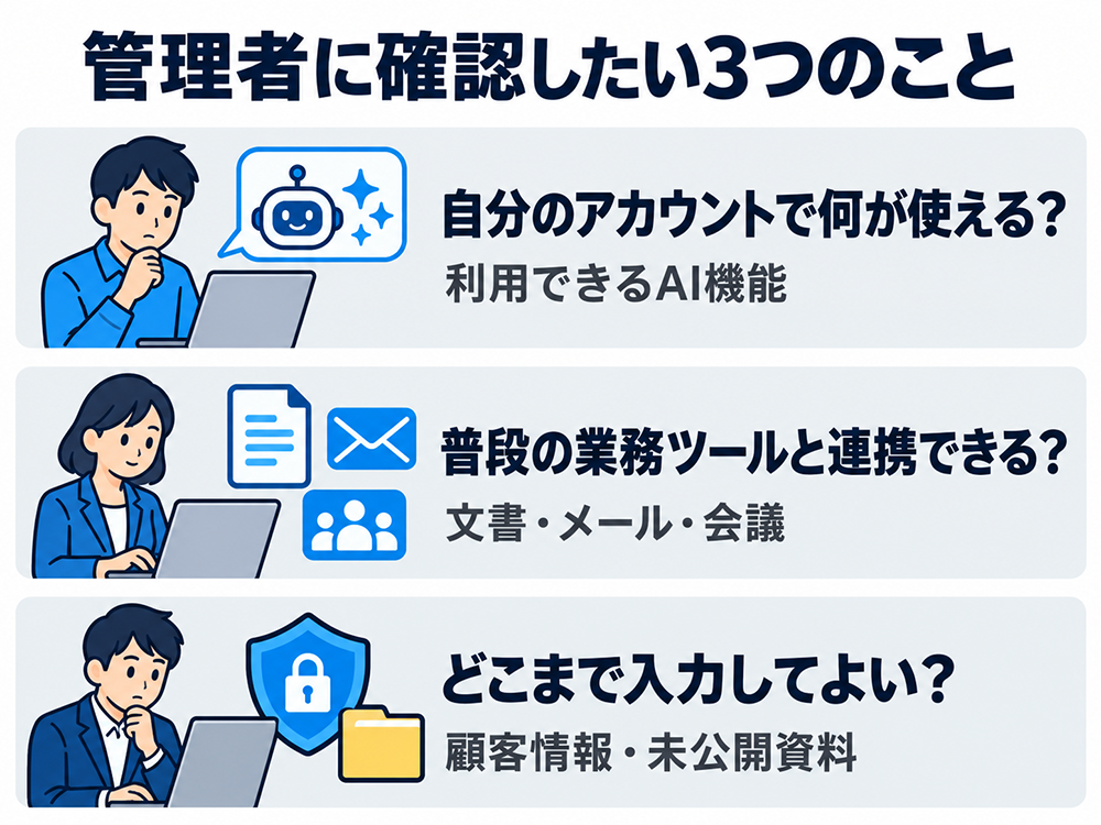 AI利用について管理者に確認したい3つの質問：自分のアカウントで使えるAI機能、普段使う文書・メール・会議ツールとの連携、顧客情報や未公開資料を入力できる範囲。