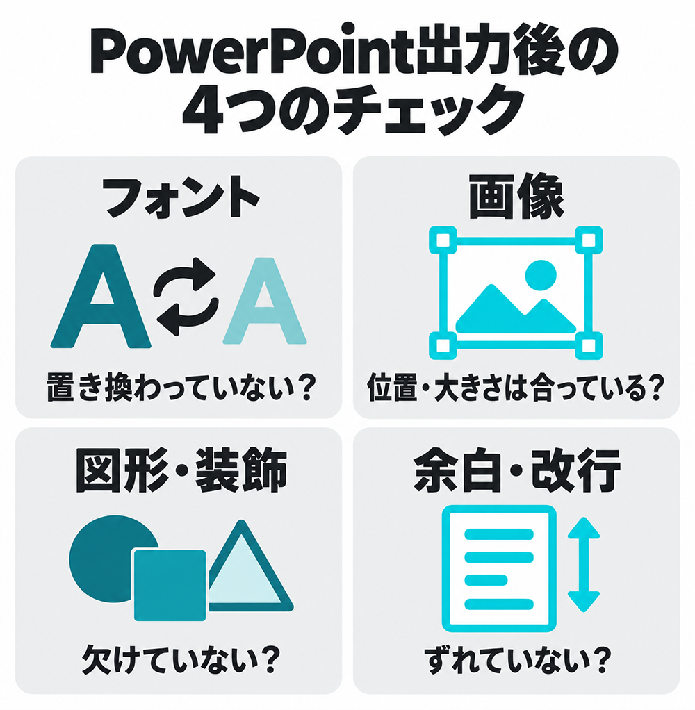 PowerPoint出力後の確認項目は、フォントの置き換わり、画像の位置・大きさ、図形・装飾の欠落、余白・改行のずれの4つ。