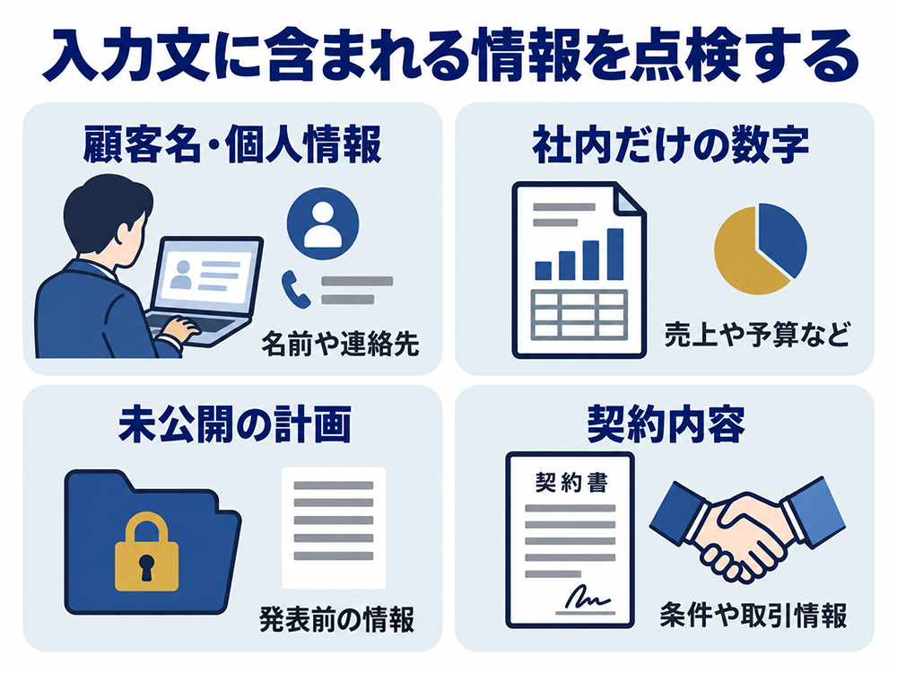 入力文で点検する4種類の情報。名前や連絡先などの顧客名・個人情報、売上や予算などの社内だけの数字、発表前の未公開の計画、条件や取引情報を含む契約内容。