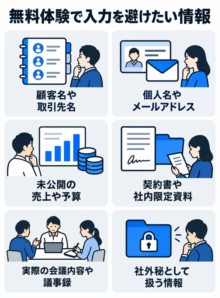 無料体験で入力を避けたい情報の例。顧客名や取引先名、個人名やメールアドレス、未公開の売上や予算、契約書や社内限定資料、実際の会議内容や議事録、社外秘として扱う情報を示した図。