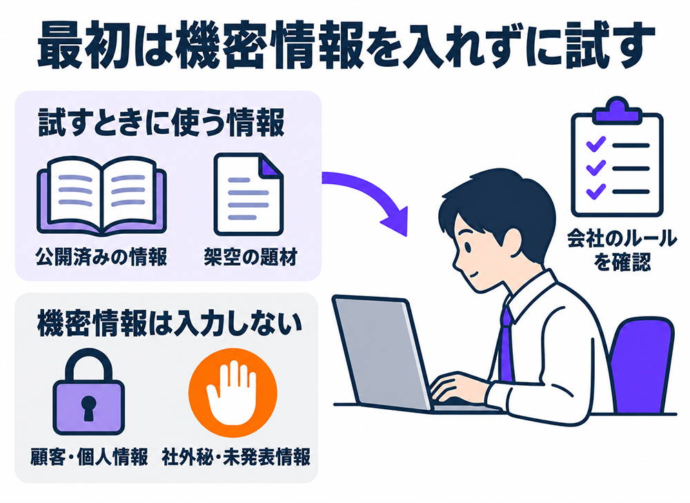 最初は公開済みの情報や架空の題材で試し、会社のルールを確認する。顧客情報・個人情報・社外秘・未発表情報などの機密情報は入力しない。