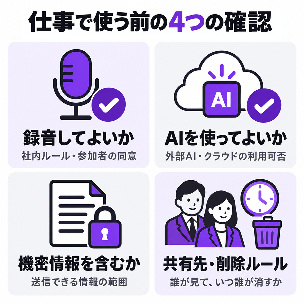 PLAUDを仕事で使う前の4つの確認。社内ルールと参加者の録音同意、外部AI・クラウドの利用可否、送信する機密情報の範囲、データの共有先・保存期限・削除担当を確認する。